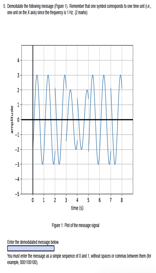 5. Demodulate the following message (Figure 1). Remember that one symbol corresponds to one time unit (i.e.,one unit on the