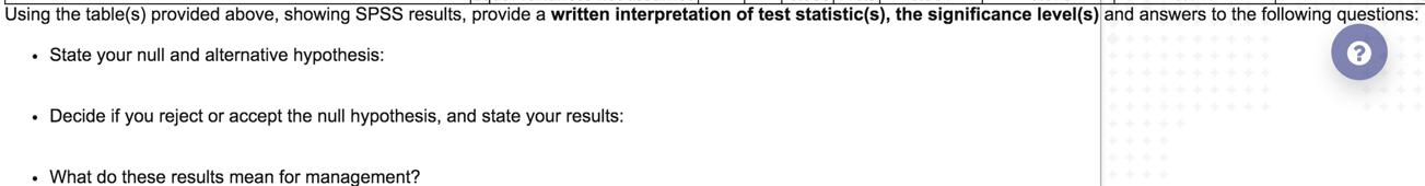 Using the table(s) provided above, showing SPSS results, provide a written interpretation of test
