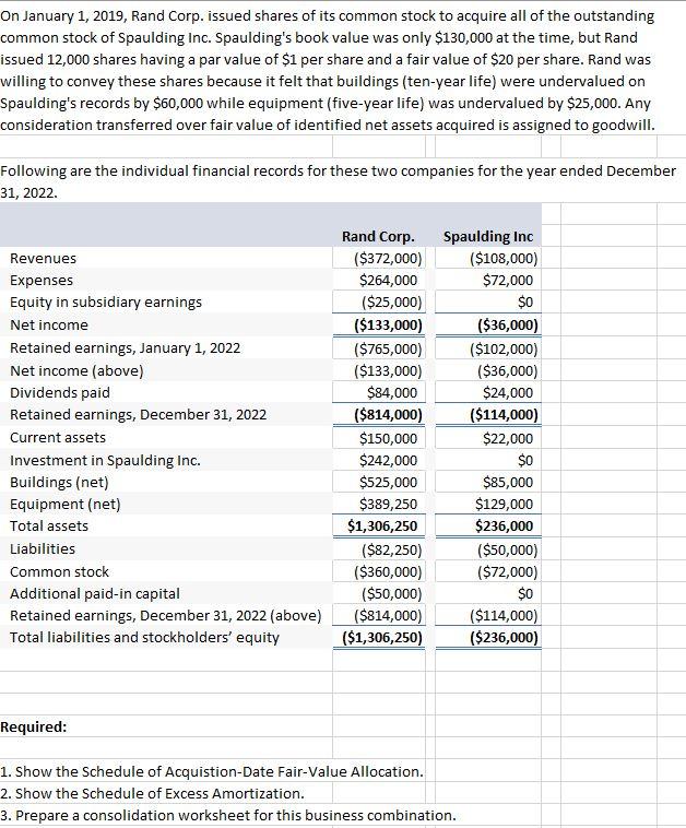 On January 1, 2019, Rand Corp. issued shares of its common stock to acquire all of the outstanding common stock of spaulding