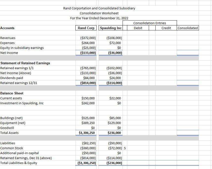 Rand Corportation and Consolidated Subsidiary Consolidation Worksheet For the Year Ended December 31, 2022 Consolidation Entr