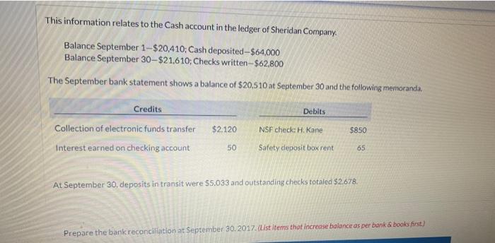 This information relates to the Cash account in the ledger of Sheridan Company Balance September 1-$20,410; Cash deposited-$6
