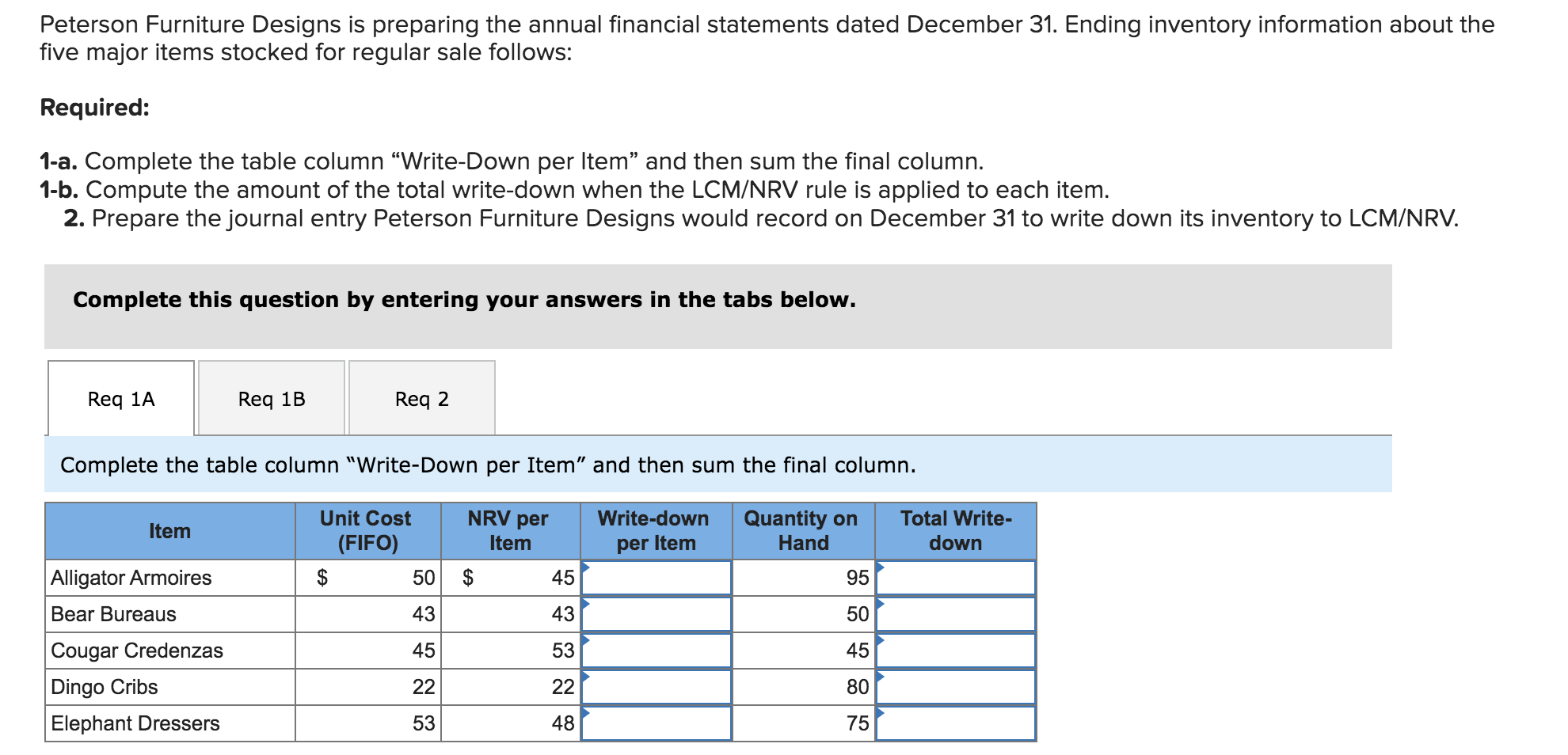 Peterson Furniture Designs is preparing the annual financial statements dated December 31. Ending inventory information about