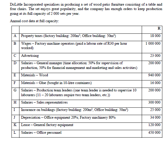 DoLittle Incorporated specialises in producing a set of wood patio furniture consisting of a table andfour chairs. The set e