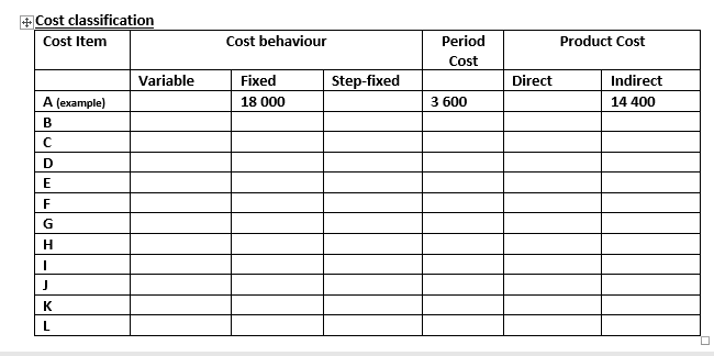 Cost classificationCost ItemCost behaviourProduct CostPeriodCostVariableStep-fixedDirectFixed18 000Indirect14 400