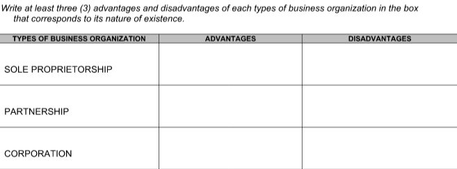 Write at least three (3) advantages and disadvantages of each types of business organization in the boxthat corresponds to i