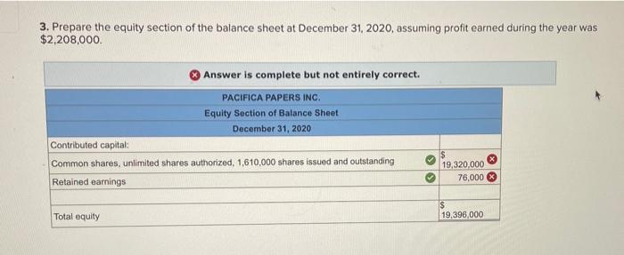 3. Prepare the equity section of the balance sheet at December 31, 2020, assuming profit earned during the year was $2,208,00