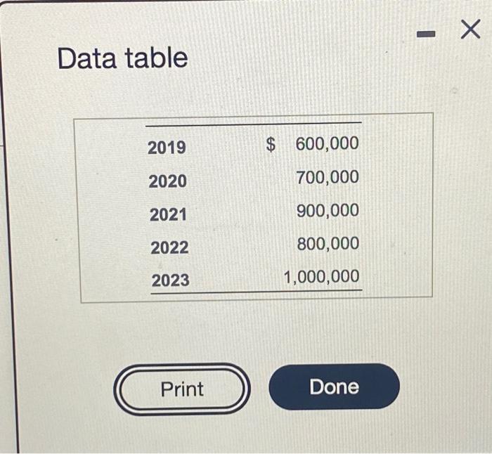 - ?Data table2019$ 600,0002020700,0002021900,0002022800,00020231,000,000PrintDone