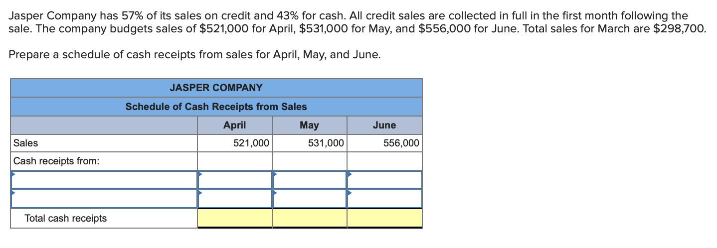 Jasper Company has 57% of its sales on credit and 43% for cash. All credit sales are collected in full in the first month fol
