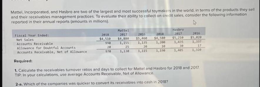 Mattel, Incorporated, and Hasbro are two of the largest and most successful toymakers in the world, in terms