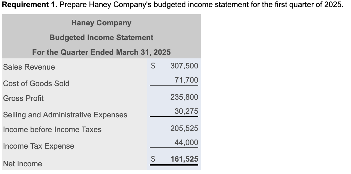 Requirement 1. Prepare Haney Companys budgeted income statement for the first quarter of 2025.Haney CompanyBudgeted Income