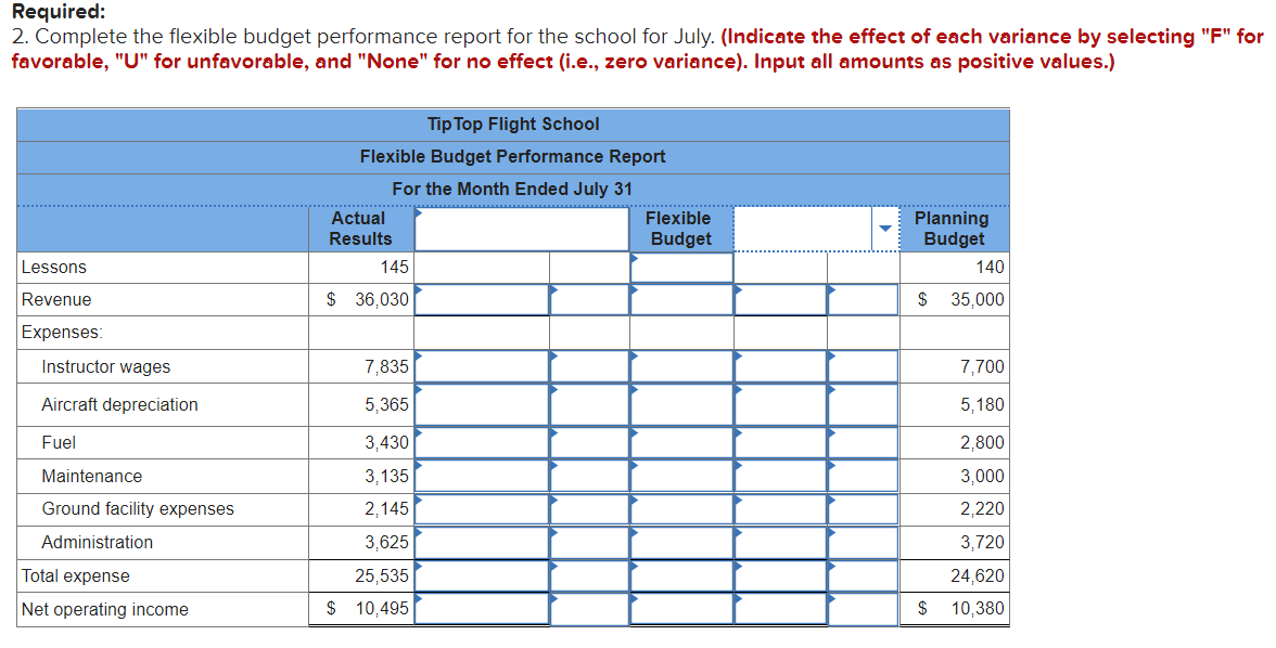 Required:2. Complete the flexible budget performance report for the school for July. (Indicate the effect of each variance b