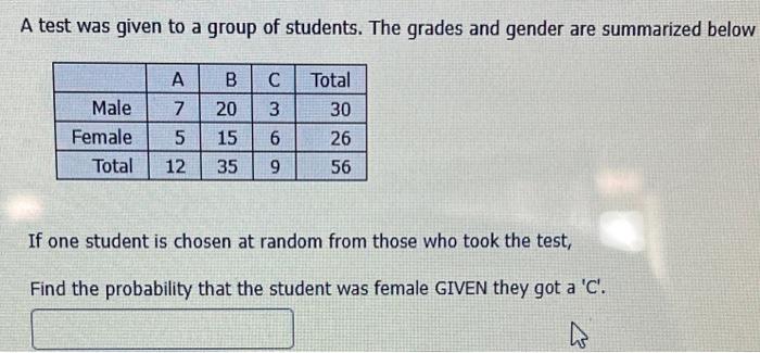 A test was given to a group of students. The grades and gender are summarized below?CTotal7330MaleFemaleTotalB201