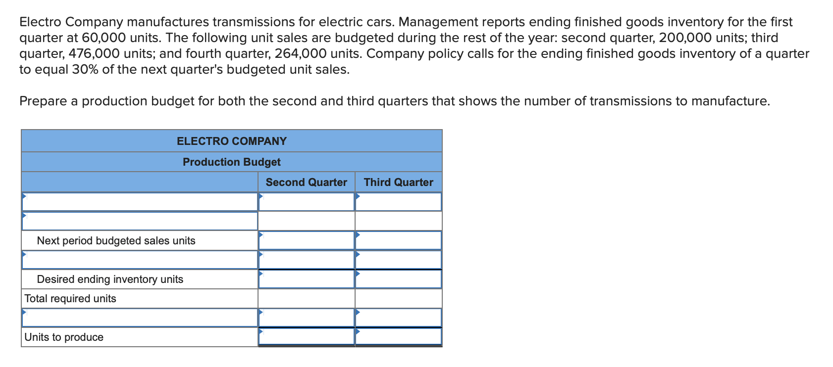 Electro Company manufactures transmissions for electric cars. Management reports ending finished goods inventory for the firs