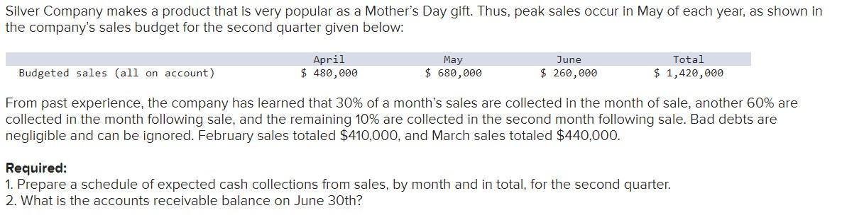 Silver Company makes a product that is very popular as a Mothers Day gift. Thus, peak sales occur in May of each year, as sh