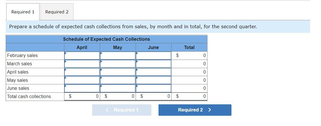 Required 1 Required 2 Prepare a schedule of expected cash collections from sales, by month and in total, for the second quart