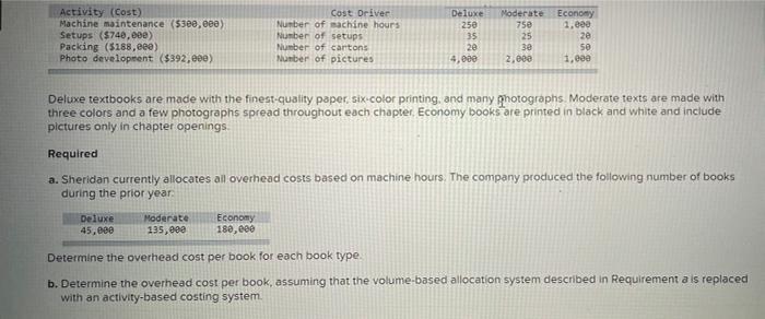 Activity (Cost) Machine maintenance ($30e, ee0) Setups ($748, ee) Packing ($188,eee) Photo