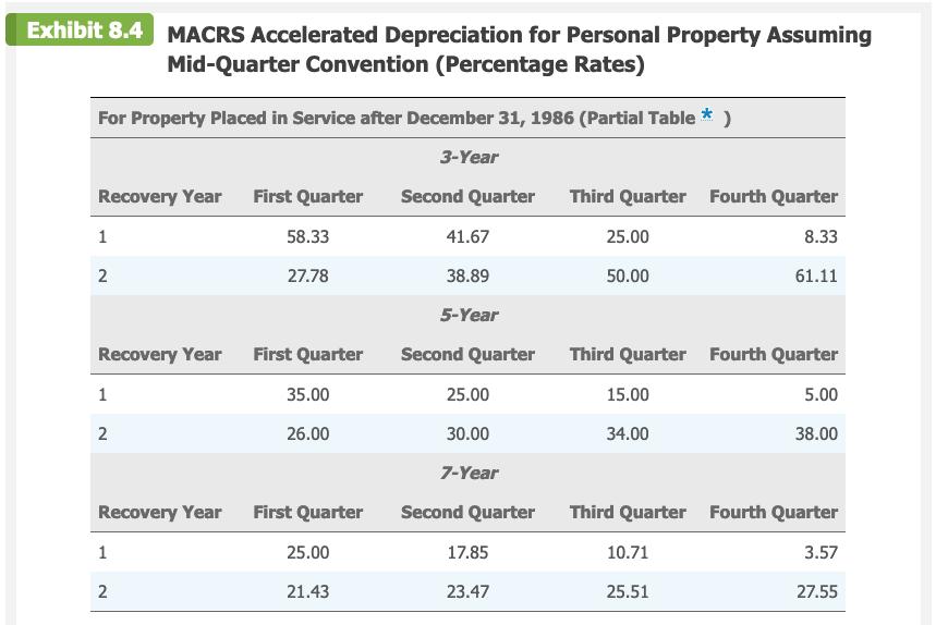 Exhibit 8.4 MACRS Accelerated Depreciation for Personal Property Assuming Mid-Quarter Convention (Percentage