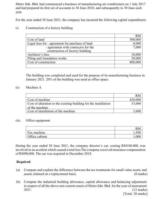 Metro Sdn. Bhd. had commenced a business of manufacturing air-conditioners on 1 July 2017 and had prepared its first set of a