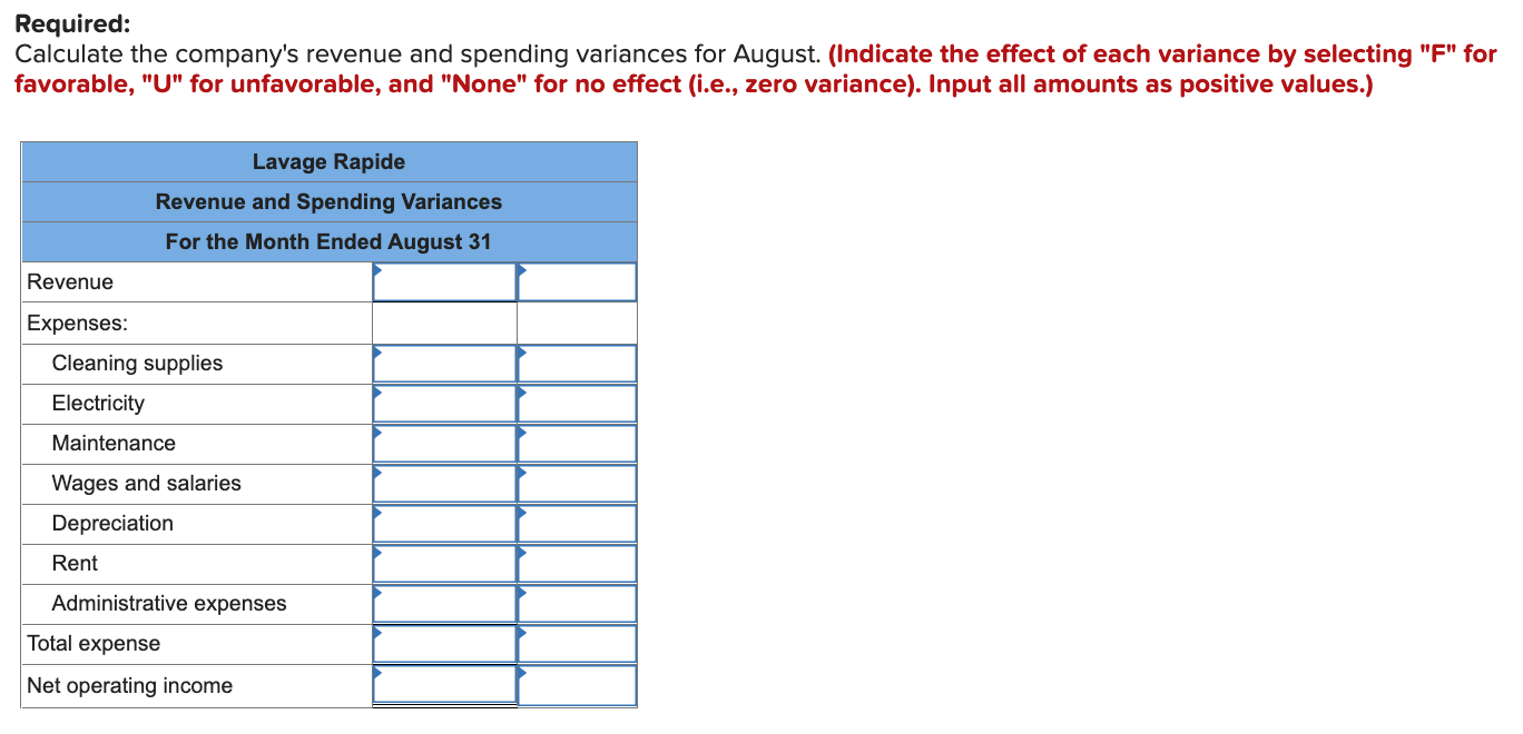 Required:Calculate the companys revenue and spending variances for August. (Indicate the effect of each variance by selecti