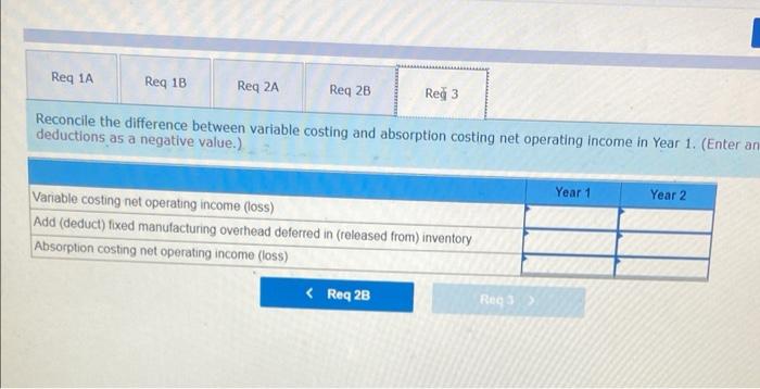 Req 1A Reg 1B Req 2A Req 2B Reg 3 Reconcile the difference between variable costing and absorption costing net operating inco