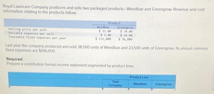 Royal Lawncare Company produces and sells two packaged products-Weedban and Greengrow. Revenue and cost