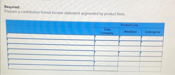 Required: Prepare a contribution format income statement segmented by product lines. Product Line Total Company Weedban Green