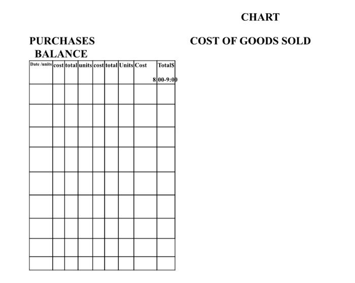 CHART COST OF GOODS SOLD PURCHASES BALANCE pate units cost total units cost total Units Cost Totals 8:00-9:00