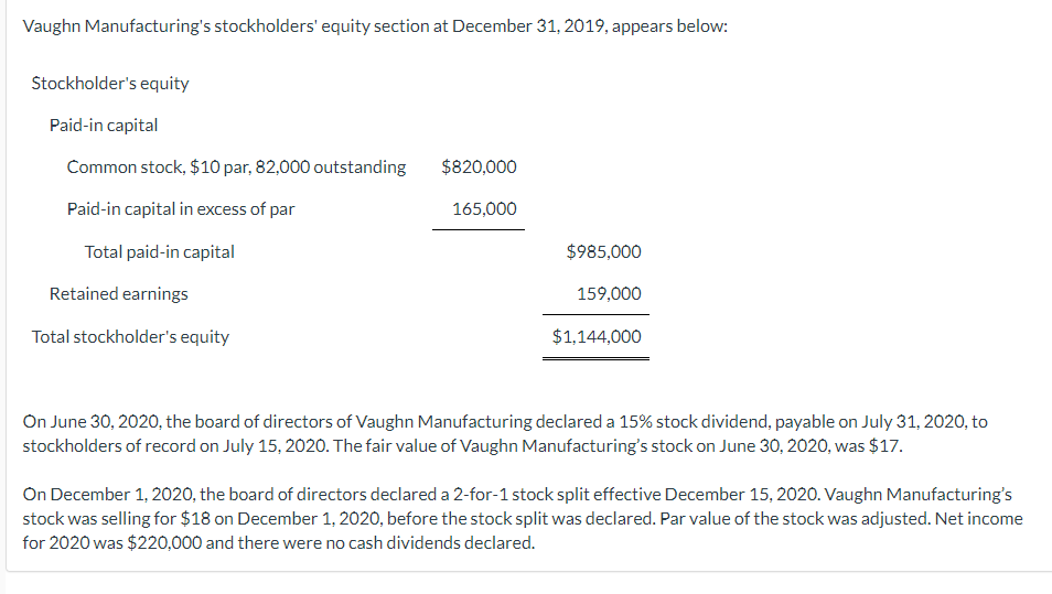 Vaughn Manufacturings stockholders equity section at December 31, 2019, appears below:Stockholders equityPaid-in capital
