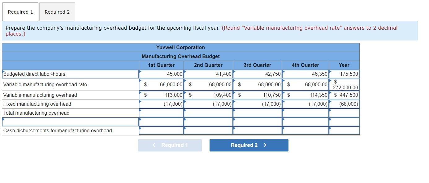 Required 1Required 2Prepare the companys manufacturing overhead budget for the upcoming fiscal year. (Round Variable manu