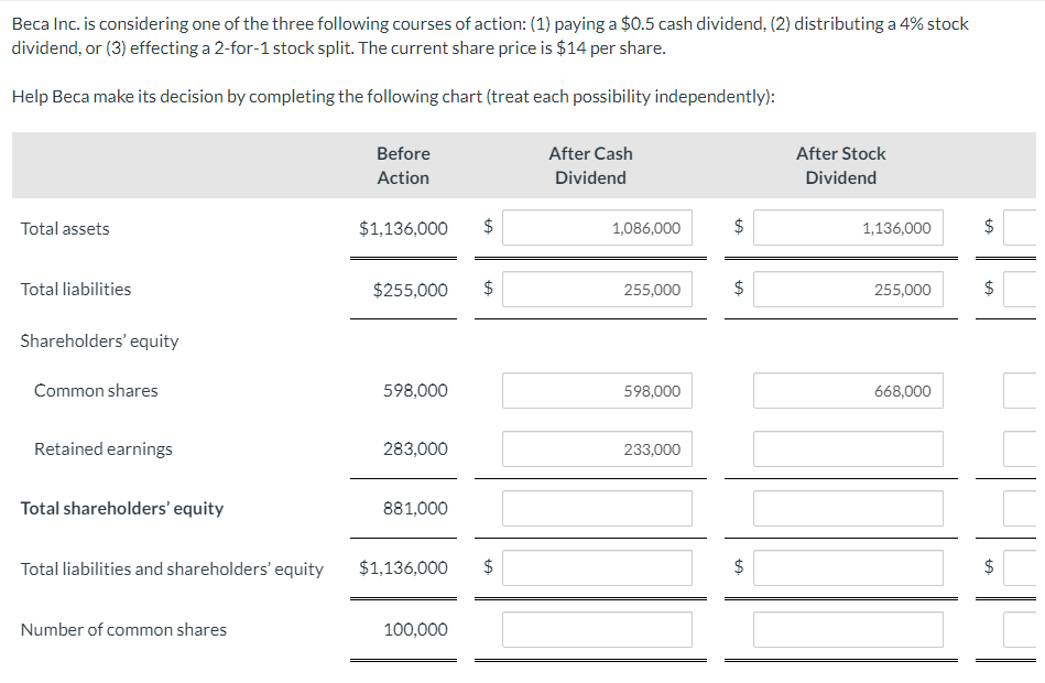 Beca Inc. is considering one of the three following courses of action: (1) paying a $0.5 cash dividend, (2) distributing a 4%