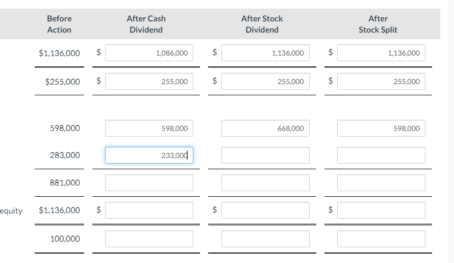 BeforeActionAfter CashDividendAfter StockDividendAfterStock Split$1,136,000$1,086,000$1,136,000$1,136,000$255,