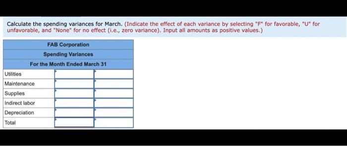 Calculate the spending variances for March. (Indicate the effect of each variance by selecting F for favorable, U for unf