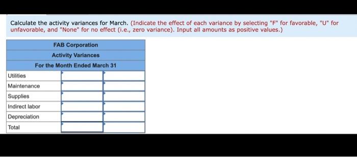Calculate the activity variances for March. (Indicate the effect of each variance by selecting F for favorable, U for unf