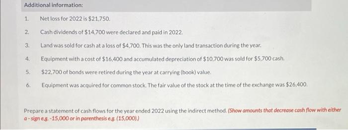 Additional information: 1. 23. Net loss for 2022 is $21,750. Cash dividends of $14,700 were declared and paid in 2022. Land