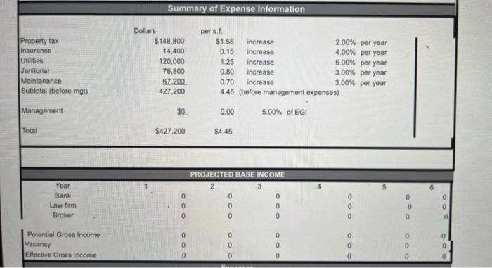 Summary of Expense Information Property tax Insurance Utilities Janitorial Maintenance Subtotal (before mgt) Dollars $ 148,80