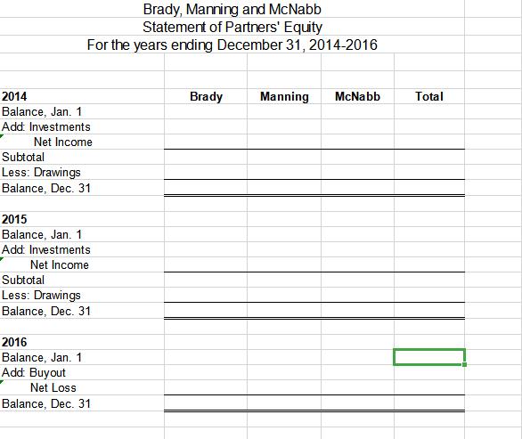 Brady, Manning and McNabb Statement of Partners Equity For the years ending December 31, 2014-2016 Brady Manning McNabb Tota