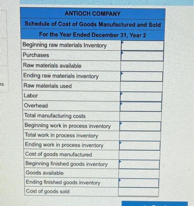 ANTIOCH COMPANY Schedule of Cost of Goods Manufactured and Sold For the Year Ended December 31, Year 2 Beginning raw material
