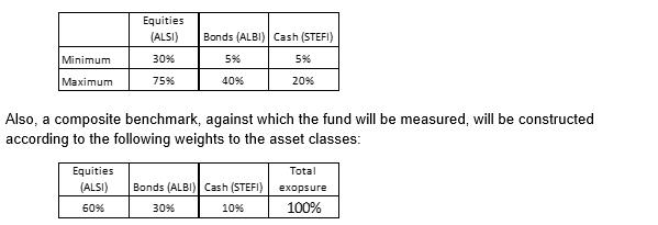 Equities (ALSI) 3096 Bonds (ALBI) Cash (STEFI) Minimum 5% 5%6 Maximum 75%6 40% 20% Also, a composite benchmark, against which