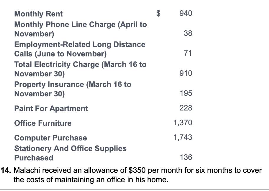 $ 940 38 71 Monthly Rent Monthly Phone Line Charge (April to November) Employment-Related Long Distance Calls (June to Novemb