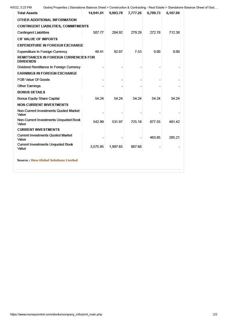 0.00 4/5/22, 3:23 PM Godrej Properties Standalone Balance Sheet > Construction & Contracting - Real Estate > Standalone Balan