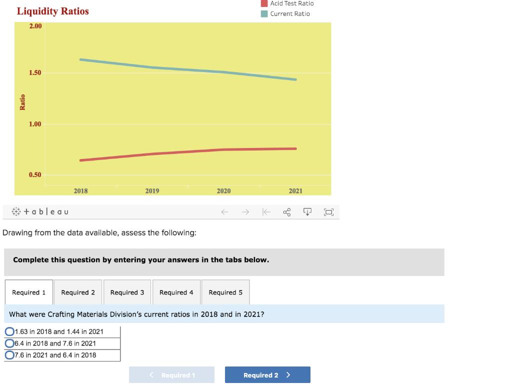 Liquidity Ratios Acid Test Ratio Current Ratio 2.00 Ratio 2018 2019 2020 2021 港+ableau Drawing from the data available, asses