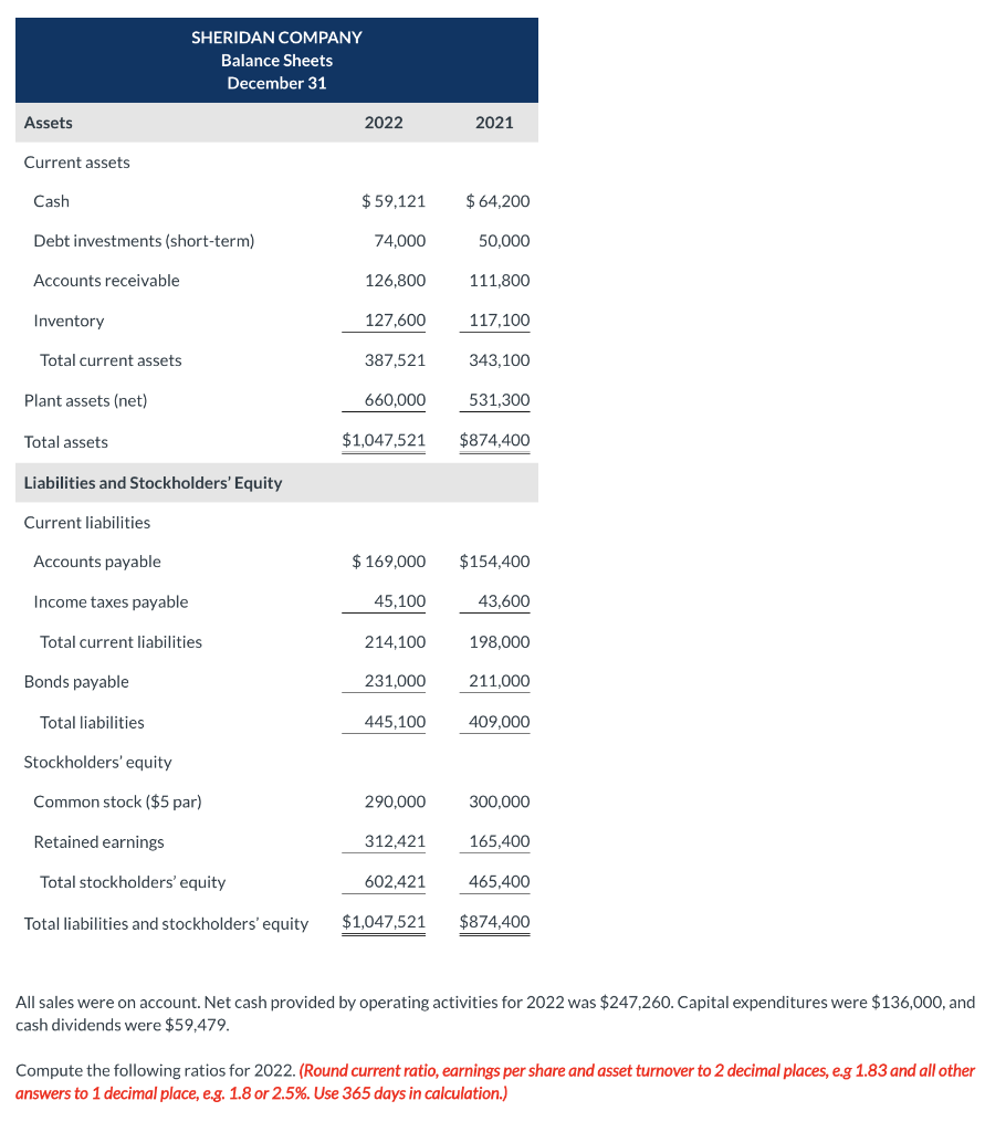 SHERIDAN COMPANYBalance SheetsDecember 31Assets20222021Current assetsCash$ 59,121$ 64,200Debt investments (short-te