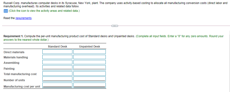 Russell Corp. manufactures computer desks in its Syracuse, New York, plant. The company uses activity-based costing to alloca