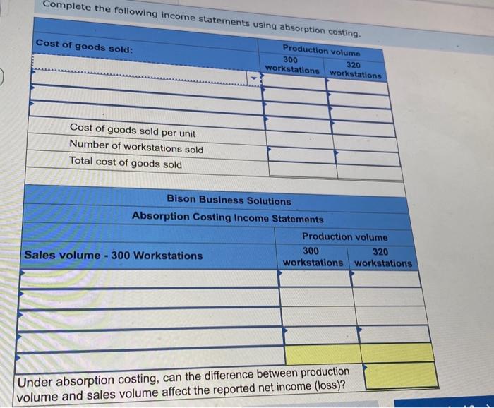 Complete the following income statements using absorption costing.Cost of goods sold:Production volume300320workstations