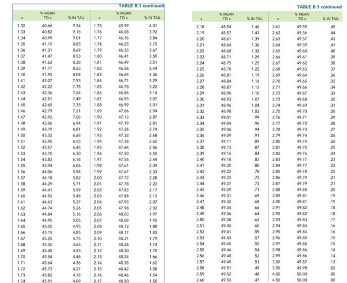 % MEAN TABLE B.1 continued % MEAN TO 2 % IN TAIL % MEAN TO 2 TO % IN TAIL 1.75 1.76 1.77 45 44 .43 1.78 .40 39 38 37 36 35 1.