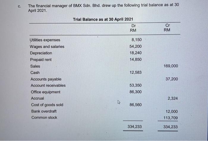 C.The financial manager of BMX Sdn. Bhd. drew up the following trial balance as at 30April 2021Trial Balance as at 30 Apri