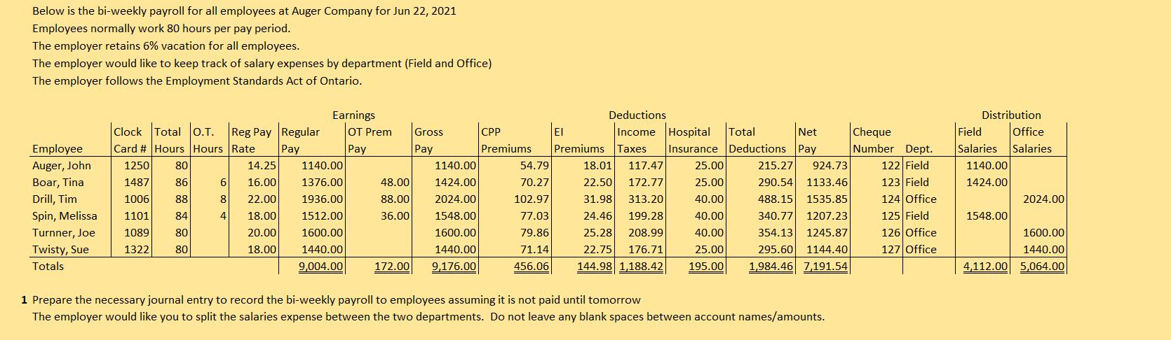 Below is the bi-weekly payroll for all employees at Auger Company for Jun 22, 2021 Employees normally work 80