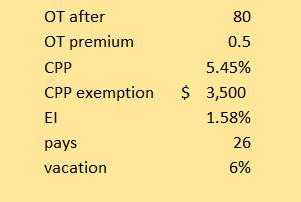 OT after OT premium CPP 5.45% CPP exemption $ 3,500 EI 1.58% pays vacation 80 0.5 26 6%