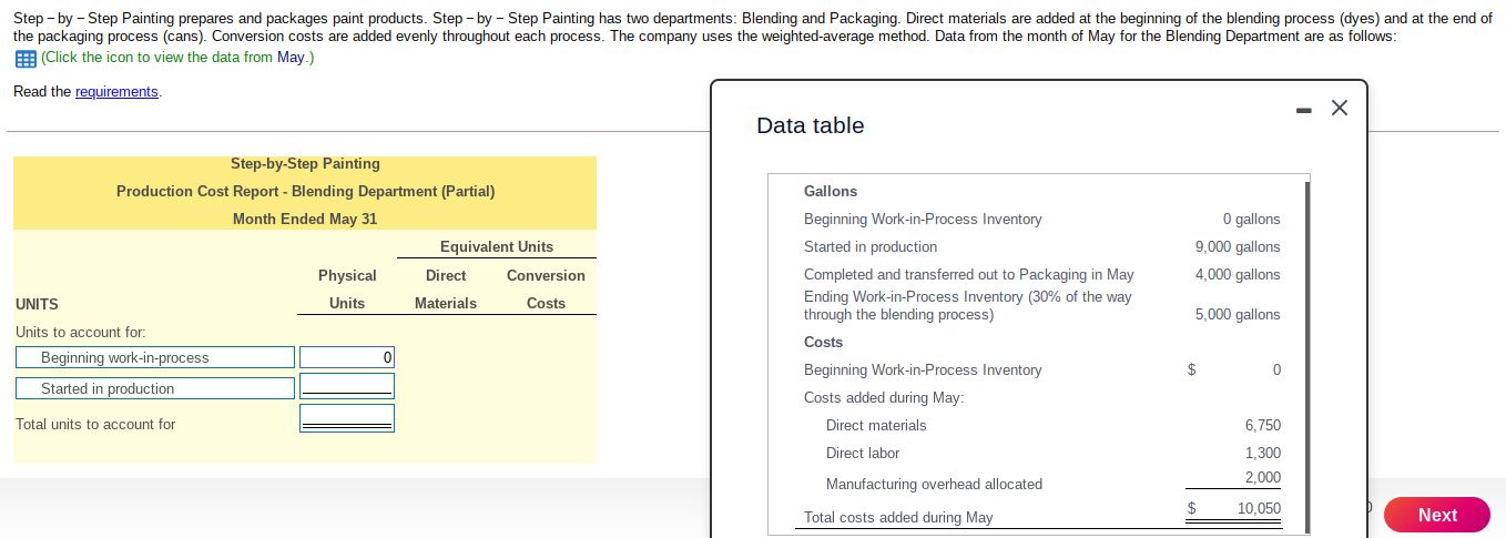 Step-by-Step Painting prepares and packages paint products. Step-by-Step Painting has two departments: Blending and Packaging