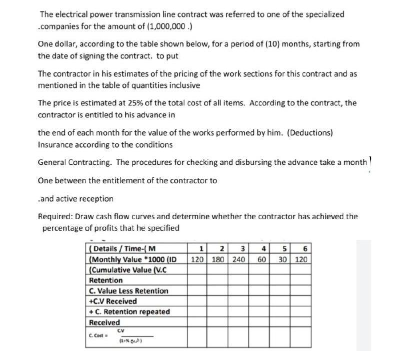 The electrical power transmission line contract was referred to one of the specialized .companies for the
